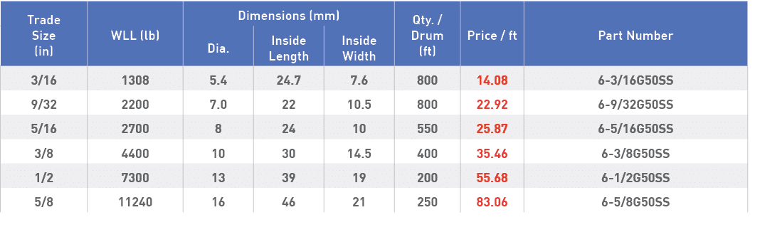 Trade Size (in),WLL (lb),Dimensions (mm),Qty    Drum (ft),Price   ft,Part Number,Dia ,Inside Length,Inside Width,3 16   