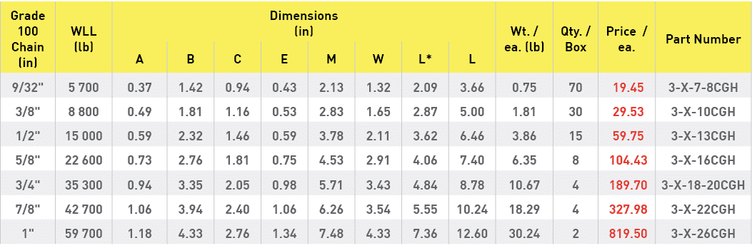 Grade 100 Chain (in),WLL (lb),Dimensions (in),Wt    ea  (lb),Qty    Box,Price   ea ,Part Number,A,B,C,E,M,W,L*,L,9 32   