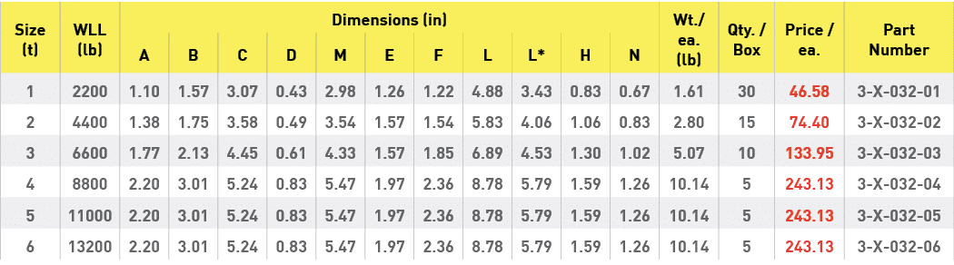 Size (t),WLL (lb),Dimensions (in),Wt  ea  (lb),Qty    Box,Price   ea ,Part Number,A,B,C,D,M,E,F,L,L*,H,N,1,2200,1 10,   