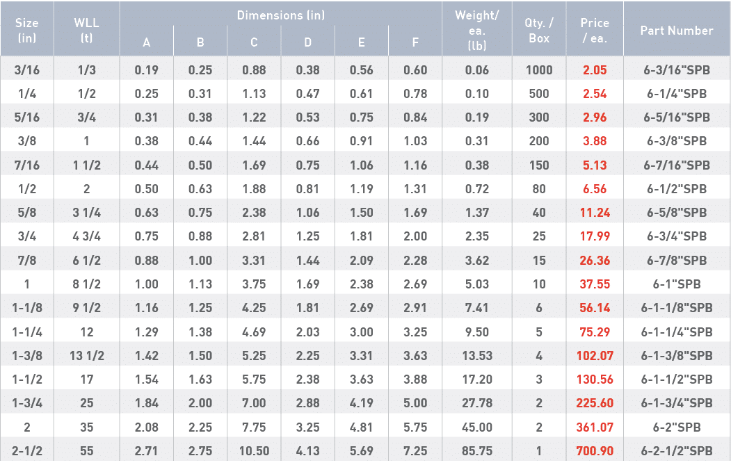 Size (in),WLL (t),Dimensions (in),Weight ea  (lb),Qty    Box,Price   ea ,Part Number,A,B,C,D,E,F,3 16,1 3,0 19,0 25,0   
