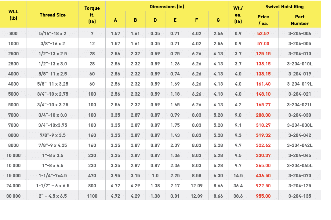 WLL (lb),Thread Size,Torque ft  (lb),Dimensions (in),Wt  ea  (lb),Swivel Hoist Ring,A,B,D,E,F,G,Price   ea ,Part Numb   