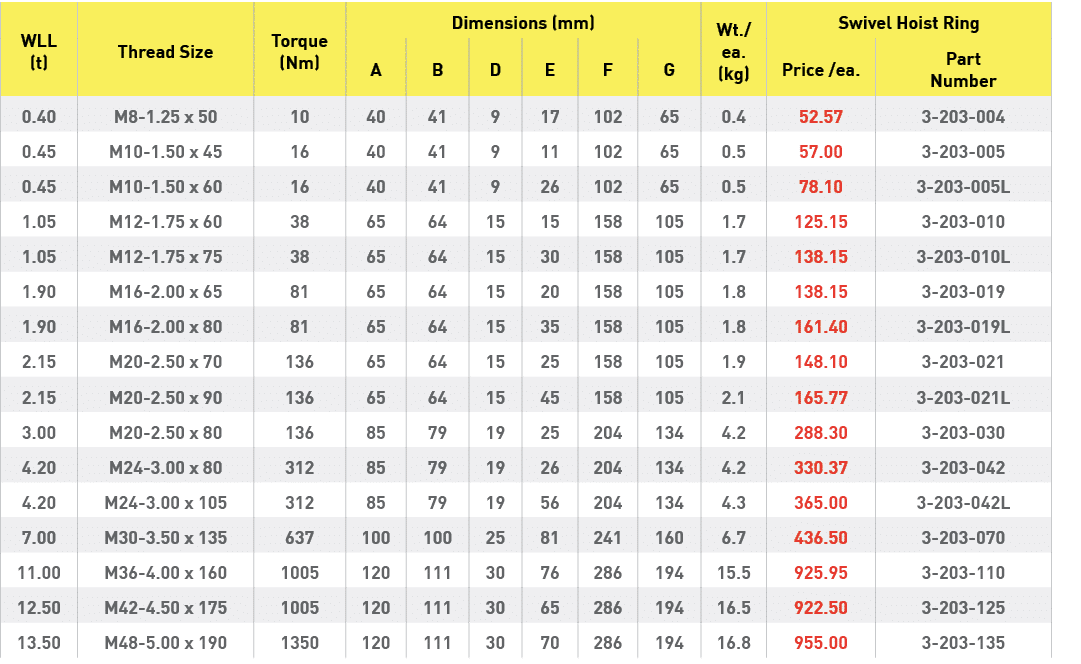 WLL (t),Thread Size,Torque (Nm),Dimensions (mm),Wt  ea  (kg),Swivel Hoist Ring,A,B,D,E,F,G,Price  ea ,Part Number,0 4   