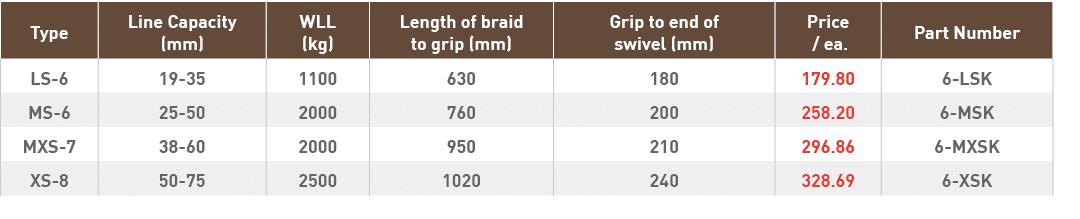 Type,Line Capacity (mm),WLL (kg),Length of braid to grip (mm),Grip to end of swivel (mm),Price    ea ,Part Number,LS-   