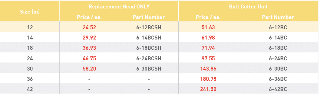 Size (in),Replacement Head ONLY,Bolt Cutter Unit,Price   ea ,Part Number,Price   ea ,Part Number,12,24 52,6-12BCSH,51   