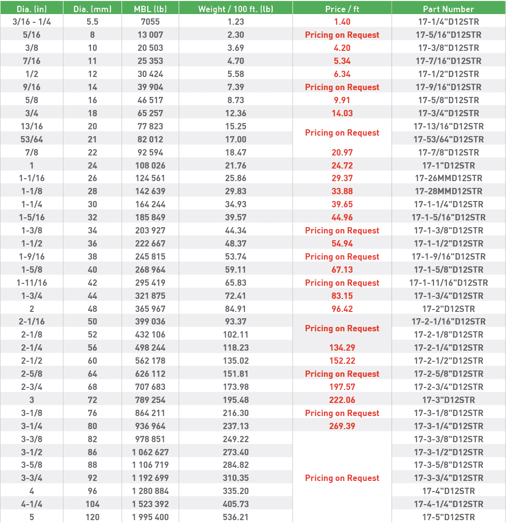 Dia  (in),Dia  (mm),MBL (lb),Weight   100 ft  (lb),Price   ft,Part Number,3 16 - 1 4,5 5,7055,1 23,1 40,17-1 4  D12ST   