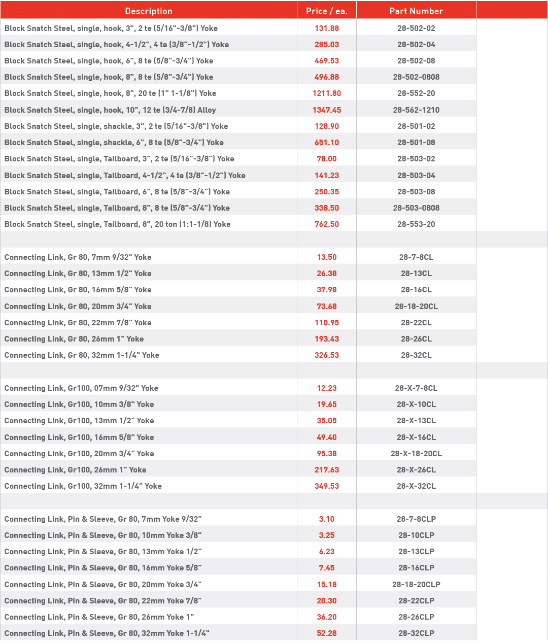 Description,Price   ea ,Part Number,, Block Snatch Steel, single, hook, 3  , 2 te (5 16  -3 8  ) Yoke,131 88,28-502-0   