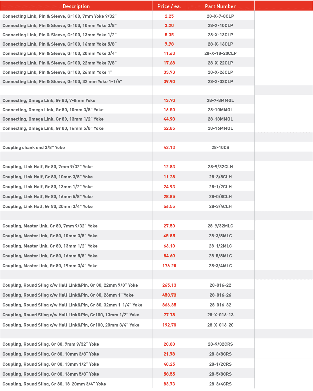 Description,Price   ea ,Part Number,, Connecting Link, Pin & Sleeve, Gr100, 7mm Yoke 9 32  ,2 25,28-X-7-8CLP,,Connect   