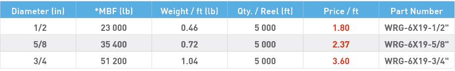 Diameter (in),*MBF (lb),Weight   ft (lb),Qty    Reel (ft),Price   ft,Part Number, 1 2 ,23 000,0 46,5 000,1 80,WRG-6X1   