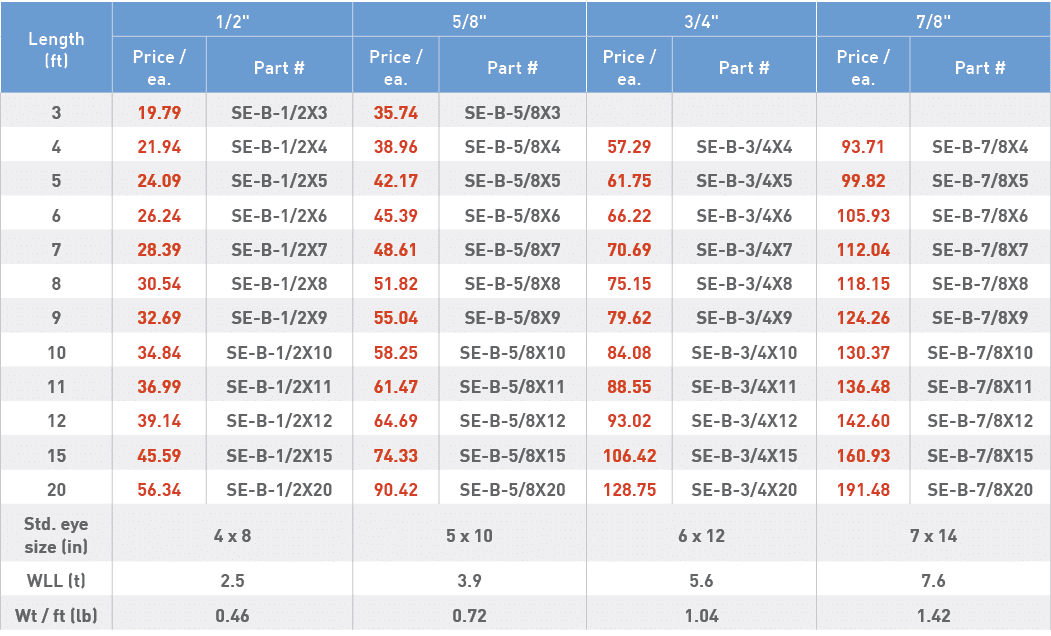 Length (ft),1 2  ,5 8  ,3 4  ,7 8  ,Price   ea ,Part #,Price   ea ,Part #,Price   ea ,Part #,Price   ea ,Part #,3,19    
