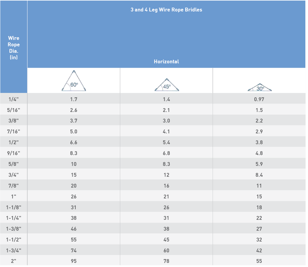 Wire Rope Dia  (in),3 and 4 Leg Wire Rope Bridles,,Horizontal, object Rectangle , object Rectangle , object Rectangle   