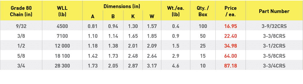 Grade 80 Chain (in),WLL (lb),Dimensions (in),Wt  ea  (lb),Qty    Box,Price   ea ,Part Number,A,B,K,W,9 32,4500,0 81,0   
