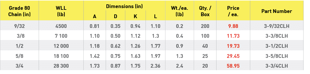 Grade 80 Chain (in),WLL (lb),Dimensions (in),Wt  ea  (lb),Qty    Box,Price   ea ,Part Number,A,D,K,L,9 32,4500,0 81,0   