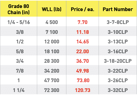 Grade 80 Chain (in),WLL (lb),Price   ea ,Part Number,1 4 - 5 16,4 500,7 70,3-7-8CLP, 3 8 ,7 100,11 18,3-10CLP, 1 2 ,1   