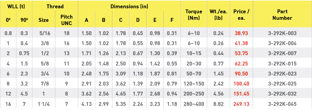 WLL (t),Thread ,Dimensions (in),Torque (Nm),Wt  ea  (lb),Price   ea ,Part Number,00,900,Size,Pitch UNC,A,B,C,D,E,F,0    