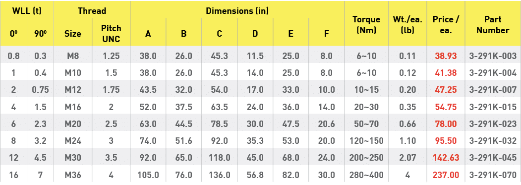 WLL (t),Thread ,Dimensions (in),Torque (Nm),Wt  ea  (lb),Price   ea ,Part Number,00,900,Size,Pitch UNC,A,B,C,D,E,F,0    