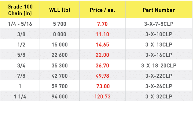 Grade 100 Chain (in),WLL (lb),Price   ea ,Part Number,1 4 - 5 16,5 700,7 70,3-X-7-8CLP, 3 8 ,8 800,11 18,3-X-10CLP, 1   