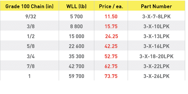 Grade 100 Chain (in),WLL (lb),Price   ea ,Part Number, 9 32,5 700,11 50,3-X-7-8LPK, 3 8 ,8 800,15 75,3-X-10LPK, 1 2 ,   