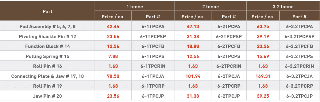 Part,1 tonne,2 tonne,3 2 tonne,Price   ea ,Part #,Price   ea ,Part #,Price   ea ,Part #,Pad Assembly # 5, 6, 7, 8,42    