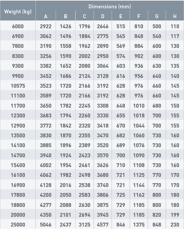 Weight (kg),Dimensions (mm),A,B,C,D,E,F,G,H,6000,2922,1426,1796,2646,515,810,500,110,6900,3062,1496,1884,2775,545,848   