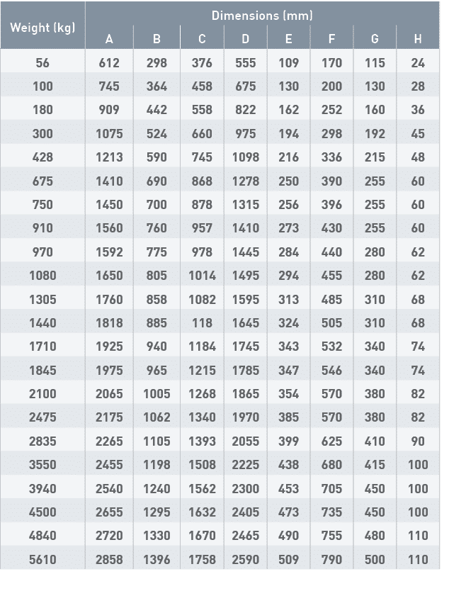 Weight (kg),Dimensions (mm),A,B,C,D,E,F,G,H,56,612,298,376,555,109,170,115,24,100,745,364,458,675,130,200,130,28,180,   