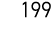 199