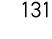 131